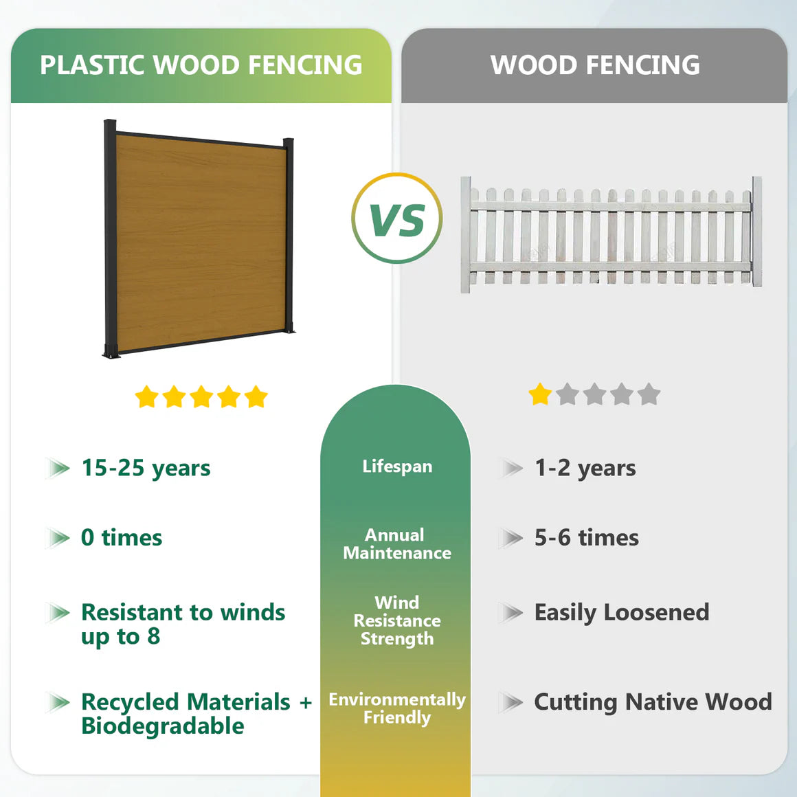 Courtyardmart 6ft x 6ft Privacy Composite WPC Fence, Waterproof, UV Resistant, Available in 3 Colors for Outdoor Walls, Gardens, Patios, Balconies