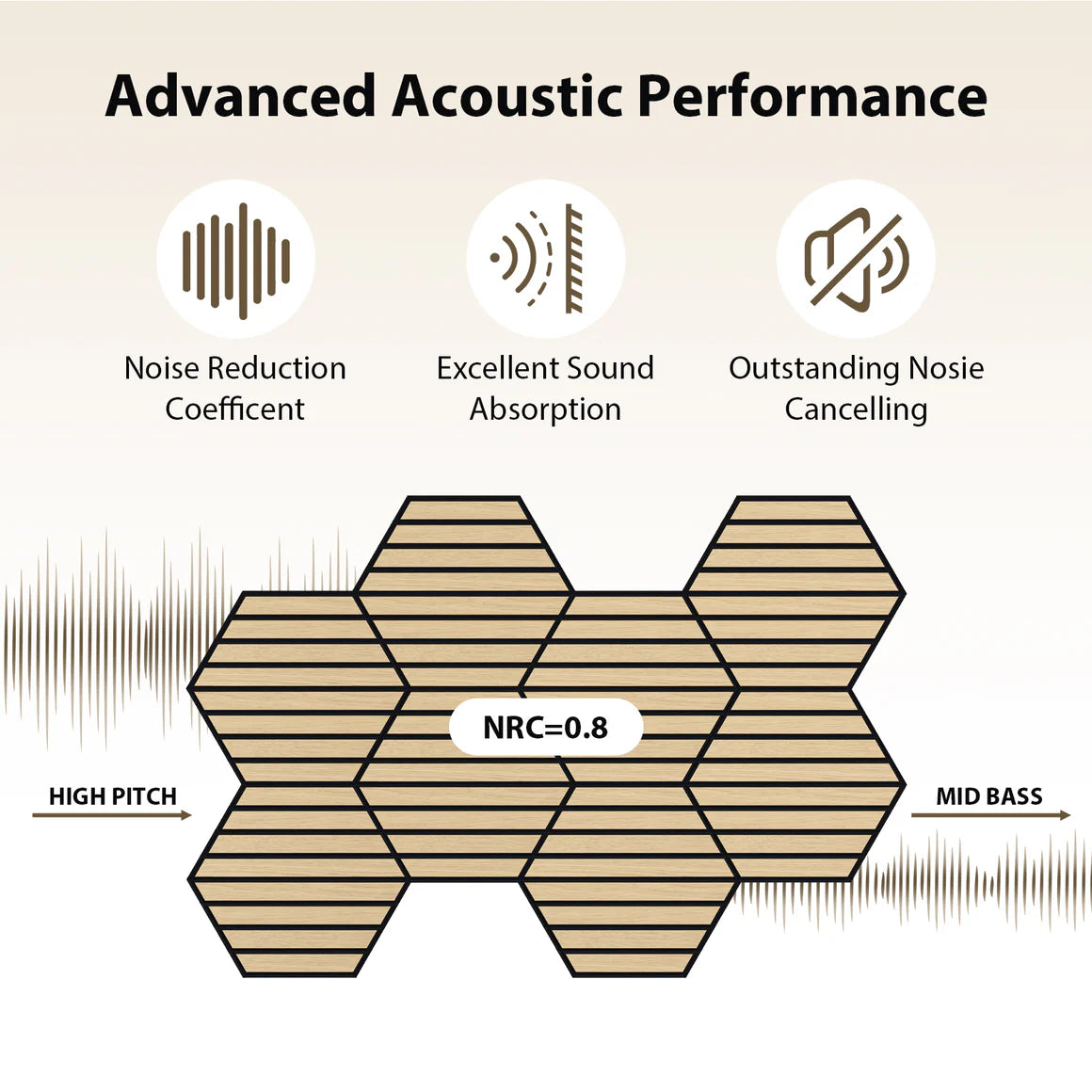 Courtyardmart Hexagon Decorative Acoustic Wall Panels – 8pcs Stylish Sound-Absorbing Wall Panels for Modern Home or Office Decor