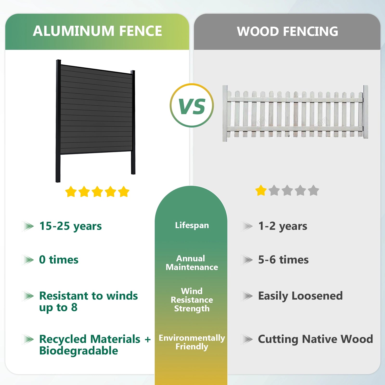 Comparison of aluminum and wood privacy fence materials for outdoor applications 8ft H post