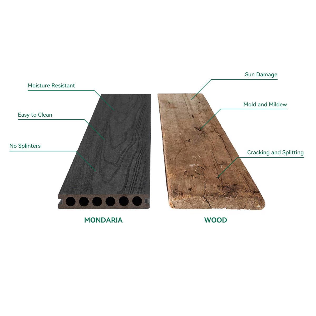 Mondaria Composite Decking Boards 96in*5.4in*0.9 Courtyard Terrace Rigid Surface Hard - CourtyardMart
