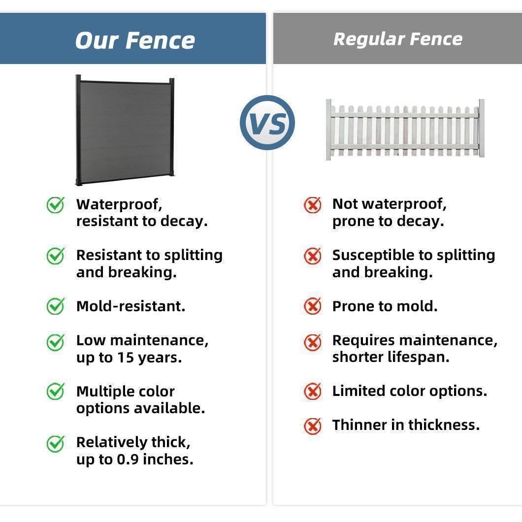 Mondaria Composite Fence 6 ft H x 6 ft W - Privacy, Security, Windproof for Farms Grained Finish - CourtyardMart